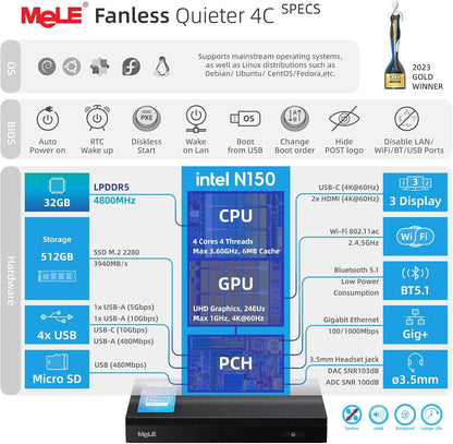 MeLE Quieter4C Fanless Mini PC N150 32GB 1TB Micro Desktop Computer, 4K, Dual HDMI, All-in-One USB C Display WiFi 5 BT5.1 Ethernet