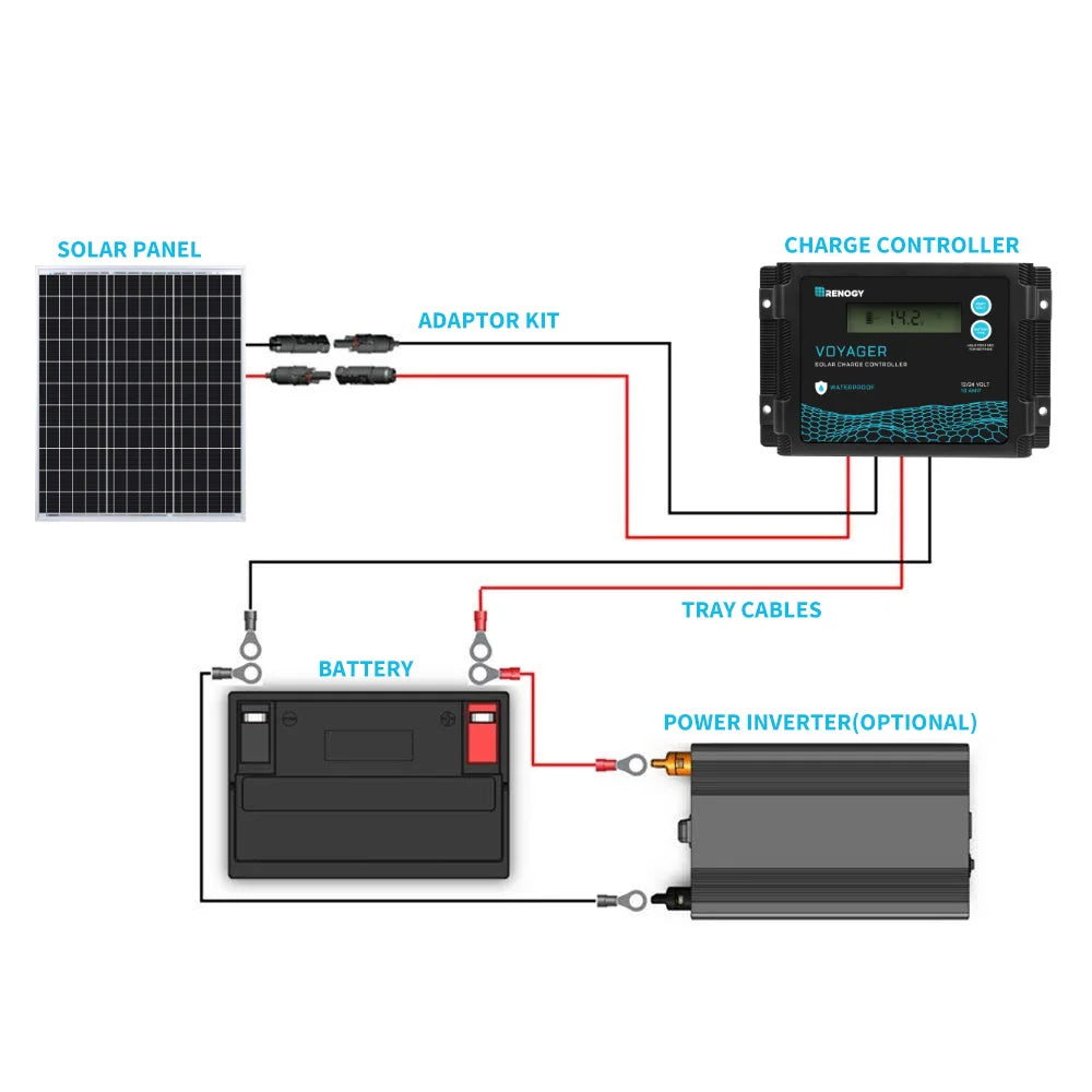 50 Watt Solar Panel  Power Charger