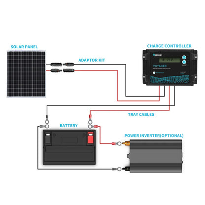 50 Watt Solar Panel  Power Charger