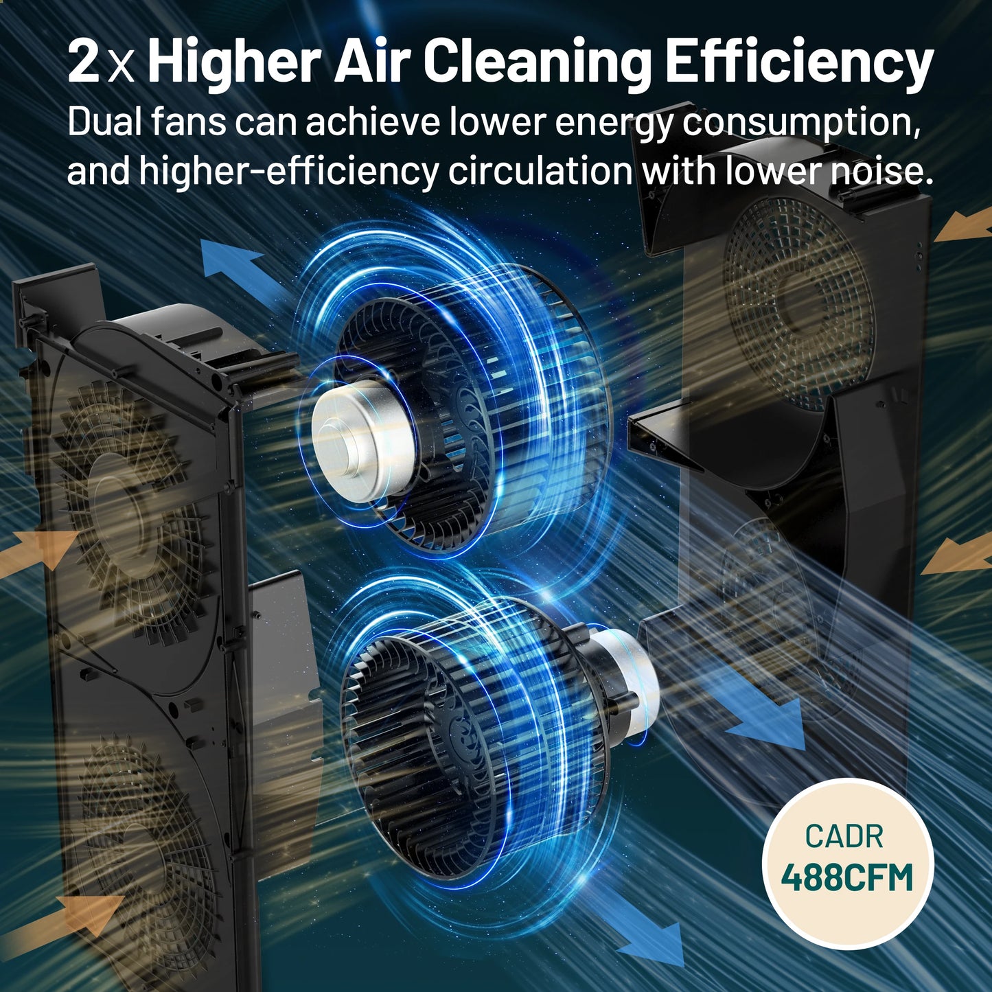 Smart HEPA 3800 ft² Air Purifier for Home Large Room