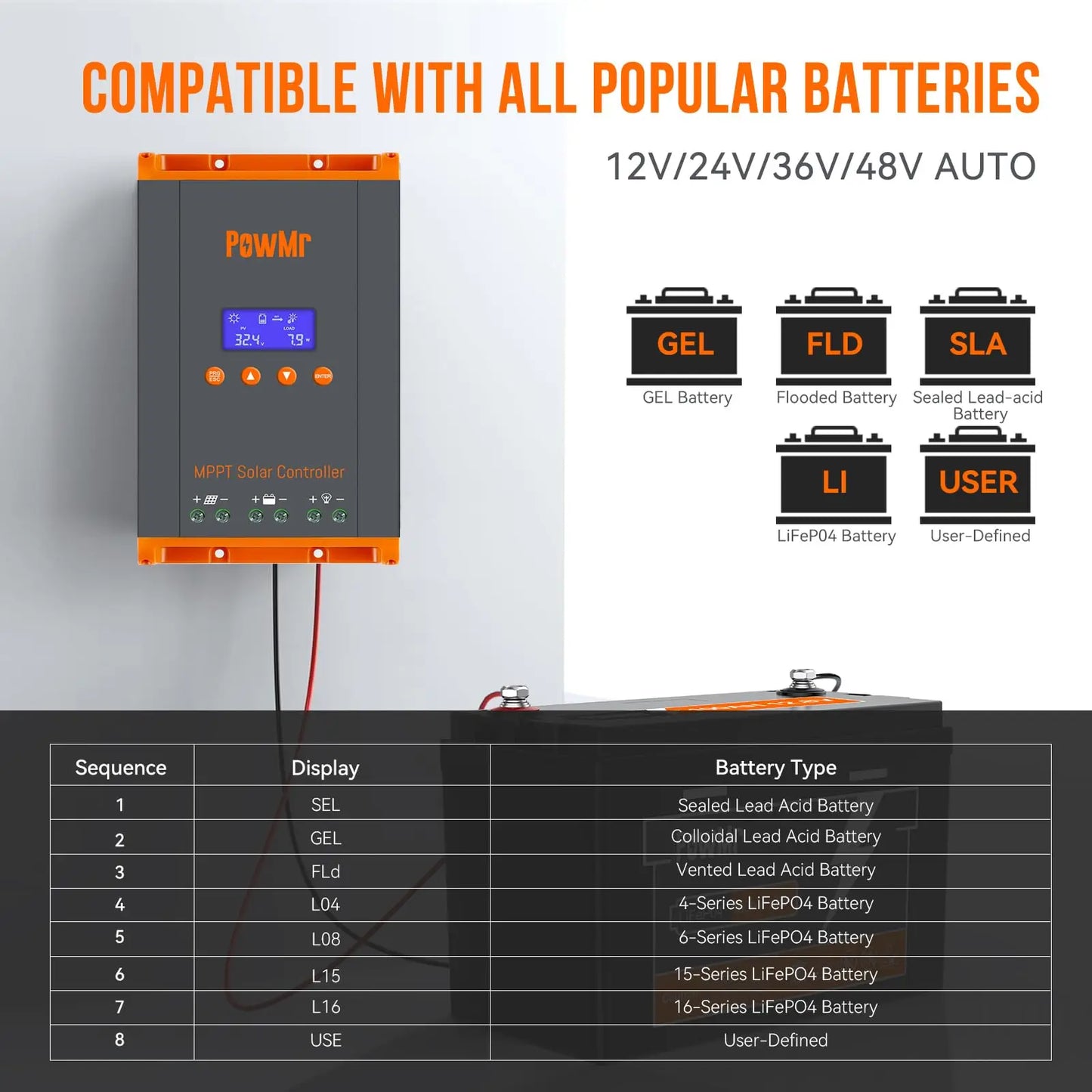 60A MPPT Solar Charge Controller Can Parallel 12PC Charging 12V 24V 36V 48V LifePo4 Battery Max 160VDC Solar Panel