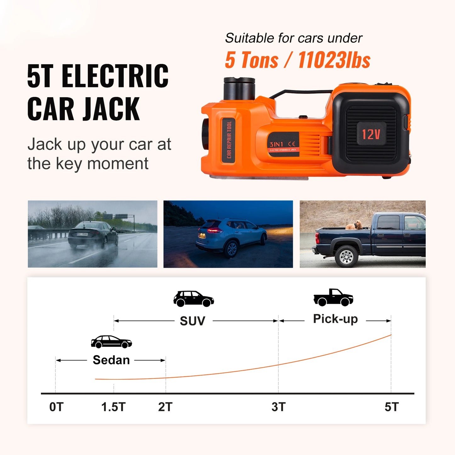 5T Electric/Hydraulic Car Jack