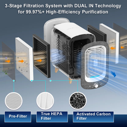 HEPA  Air Purifier for Home or Bedroom Up to 780sq ft.