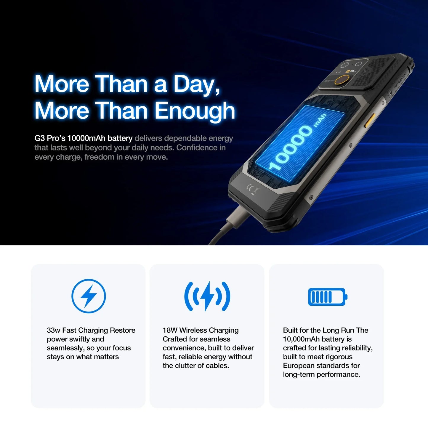 5G Rugged Phone 24GB(12+12) 512GB Wireless Charging 10000mAh Phone 6.72" 120Hz Android 15