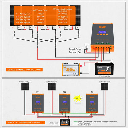 60A MPPT Solar Charge Controller Can Parallel 12PC Charging 12V 24V 36V 48V LifePo4 Battery Max 160VDC Solar Panel