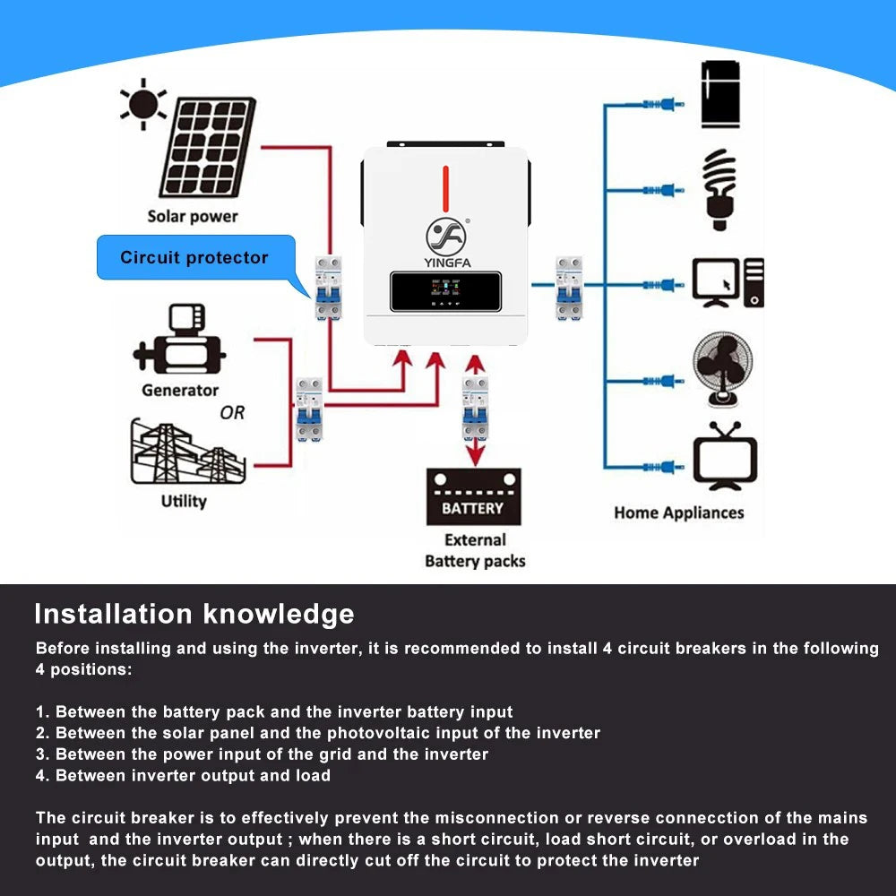 Local Warehouse Items MPPT Solar Power Inverter Hybrid Pure Sine Wave Inverter 3.6kW 24V 110V Invertor Off Grid Solar System